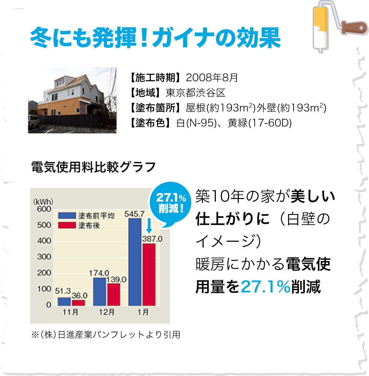 冬にも発揮！ガイナの効果